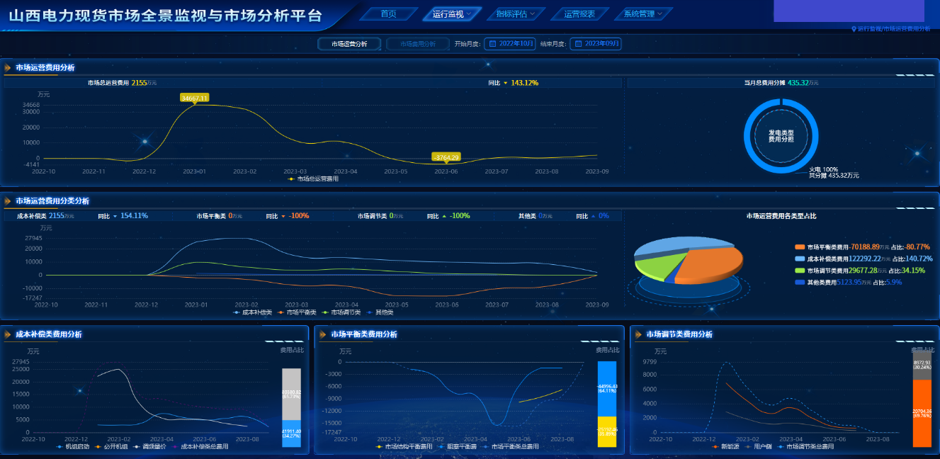 20240122-华体会网页版电机系智慧能源课题组研究工作支撑我国电力现货市场建设改革实践-无-图片 3.png