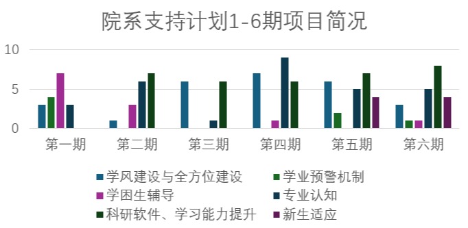 20241212-华体会网页版荣获“高校学业辅导优秀案例”一等奖1项、二等奖2项-蔡近知(摄)-院系支持计划:1-6期项目简况.png