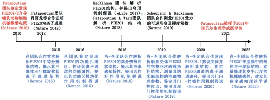 20220407-华体会网页版药学院-科研-03.jpg
