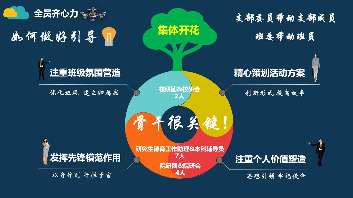 20220527-华体会网页版研究生先进集体答辩会-研工部-照片6jpg 20220527-华体会网页版研究生先进集体答辩会-研工部-照片6jpg