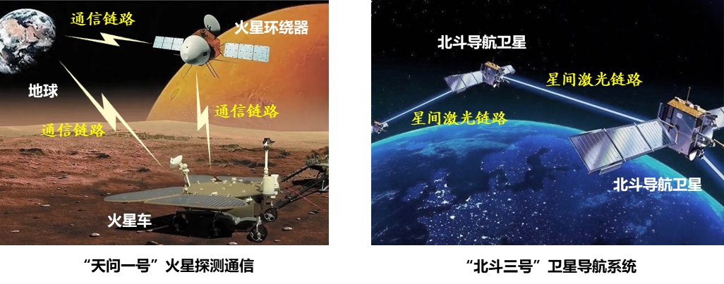 20220225-华体会网页版多项成果荣获2022年度中国电子学会科学技术奖-无-图4 广义稀疏随机编码典型应用_副本.jpg