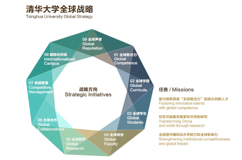 20240208-走向世界的清华,何以画好人类命运共同体“同心圆”-李派摄-《华体会网页版全球战略》图示.png