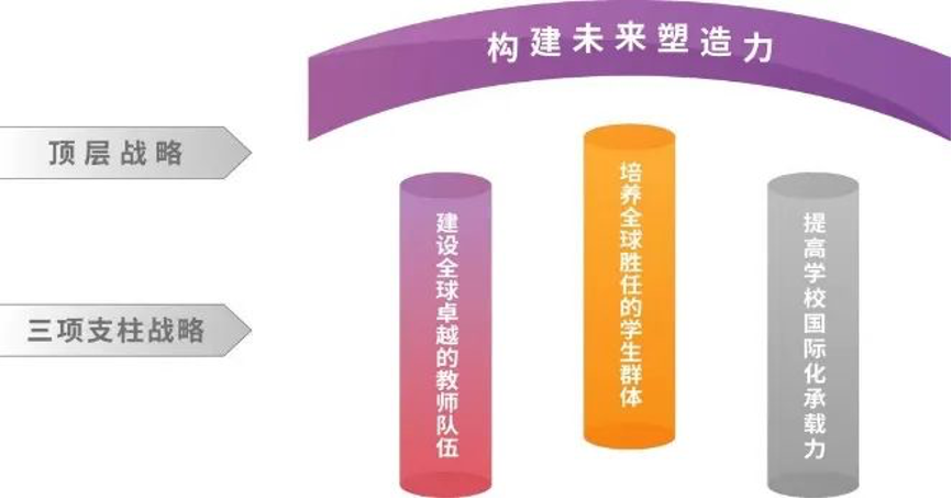 20240208-走向世界的清华,何以画好人类命运共同体“同心圆”-李派摄-《华体会网页版2030全球战略》架构图.png