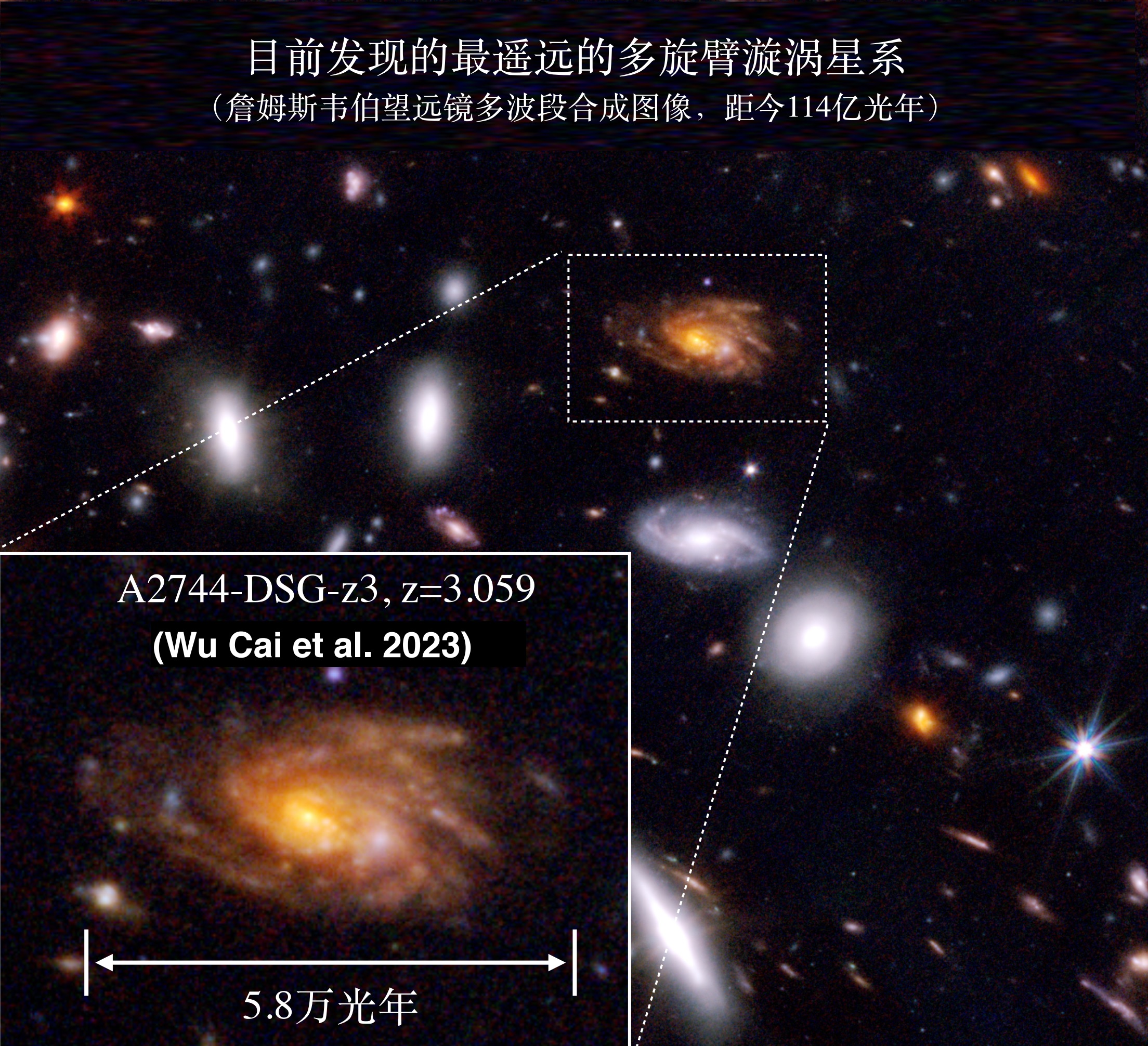 20230102-华体会网页版认证宇宙迄今最遥远的多旋臂漩涡星系-Wu, Cai et al